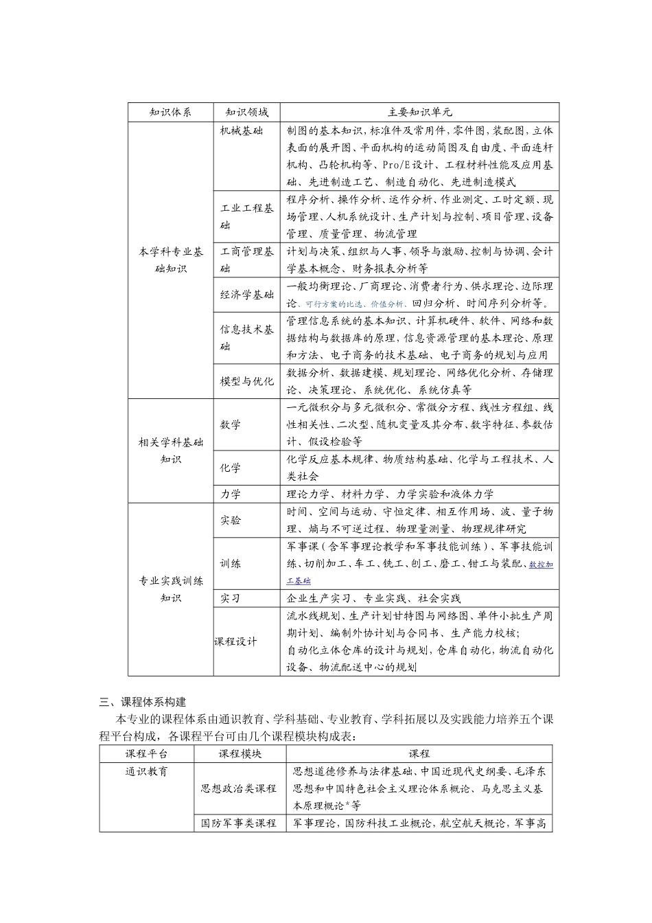 信息管理与信息系统专业培养方案_第3页