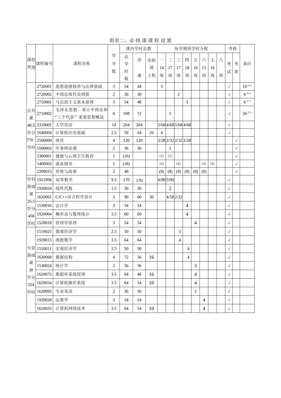 信息管理与信息系统专业人才培养方案_第3页