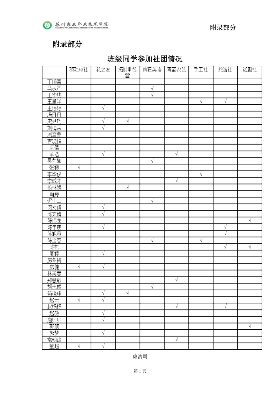先进班集体申请材料附录_第1页
