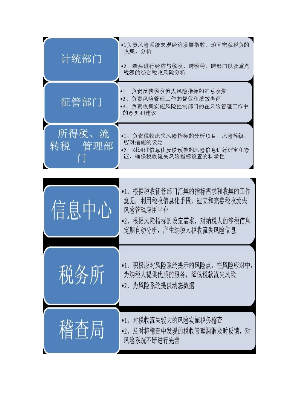 信息管税：税收风险信息化管理的探索_第3页