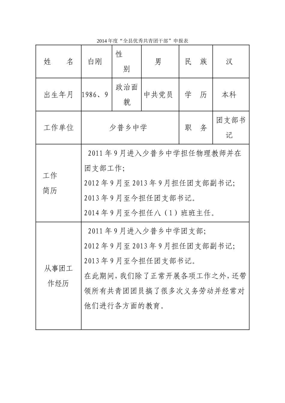 优秀团员、团干部申报材料_第1页