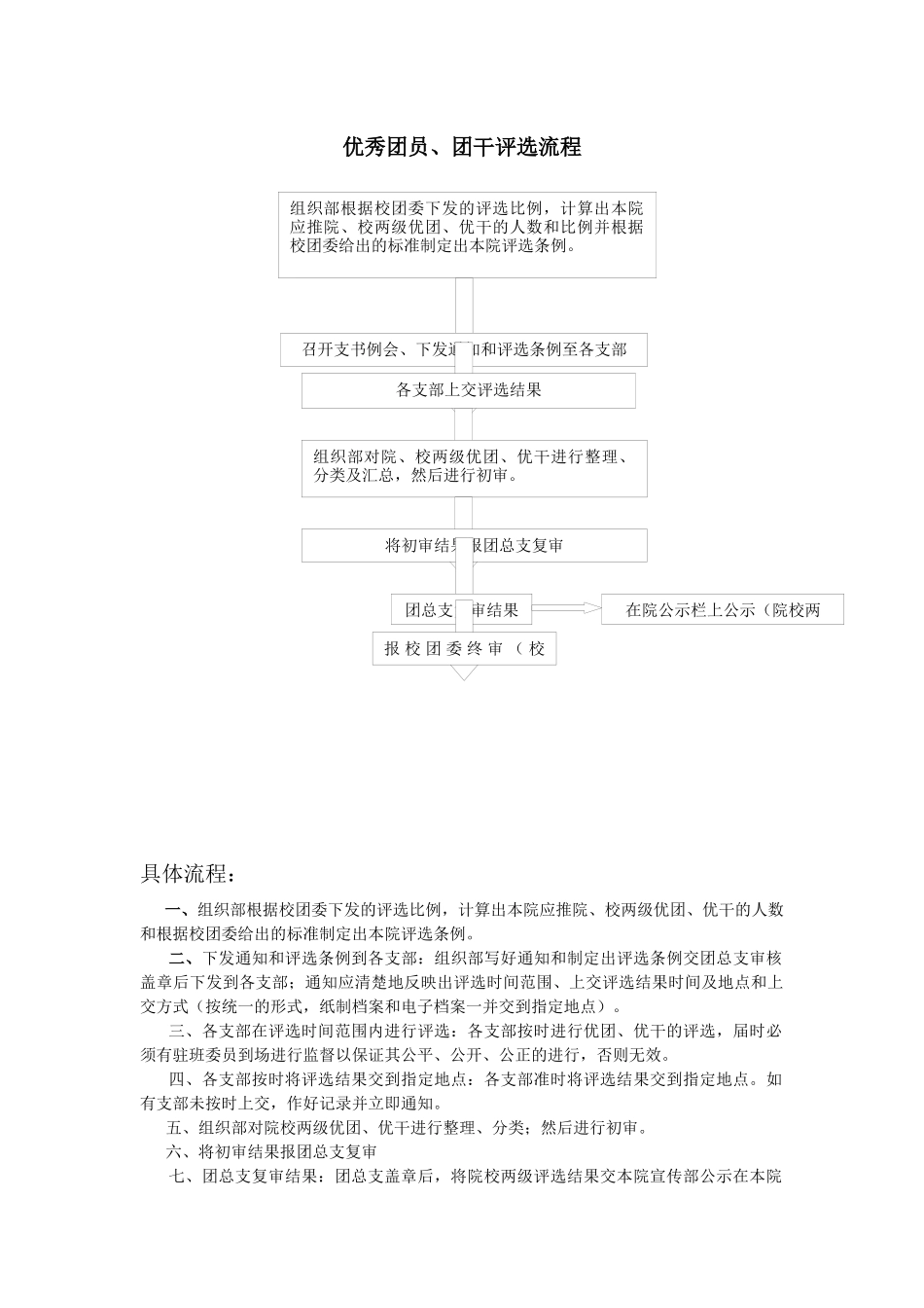 优秀团员、团干评选流程_第1页