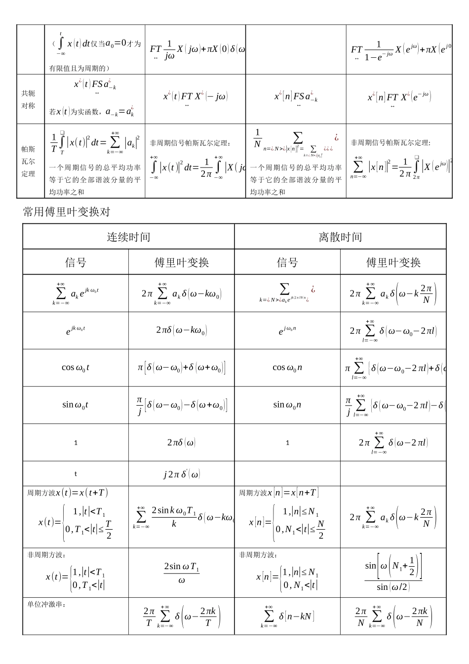 信号与系统常用变换与知识点_第2页