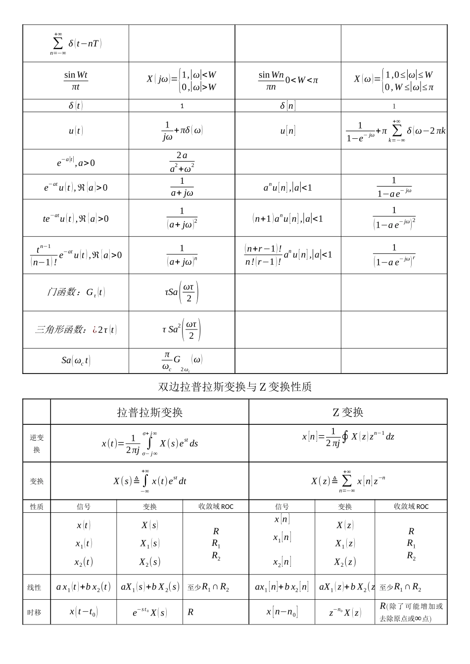 信号与系统常用变换与知识点_第3页