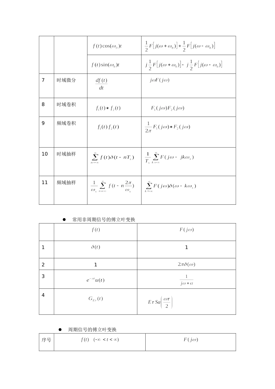 信号与系统复习知识点_第3页