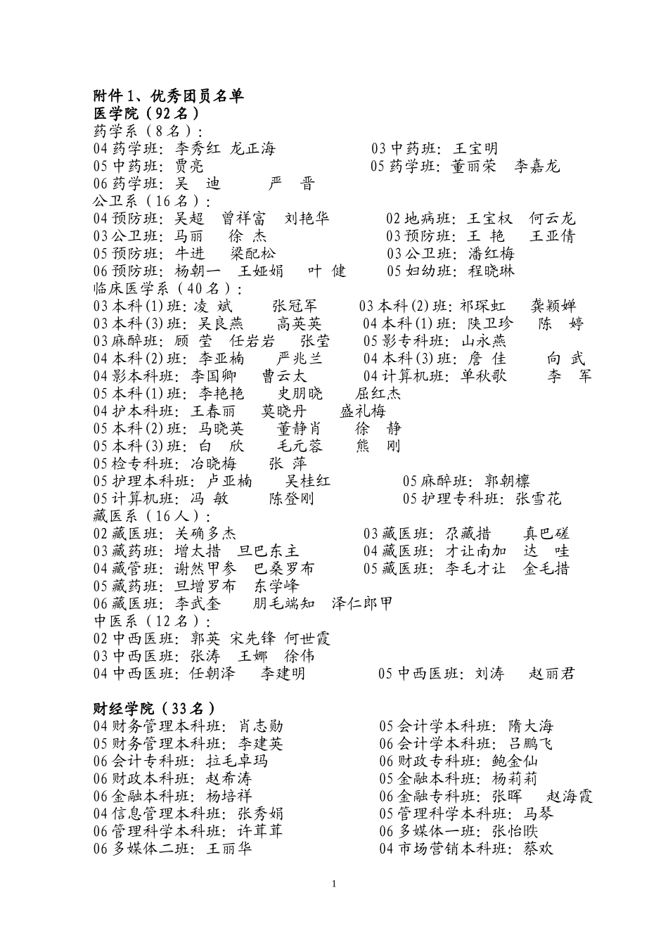 优秀团员名单_第1页