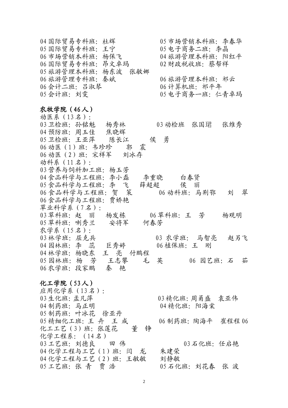 优秀团员名单_第2页
