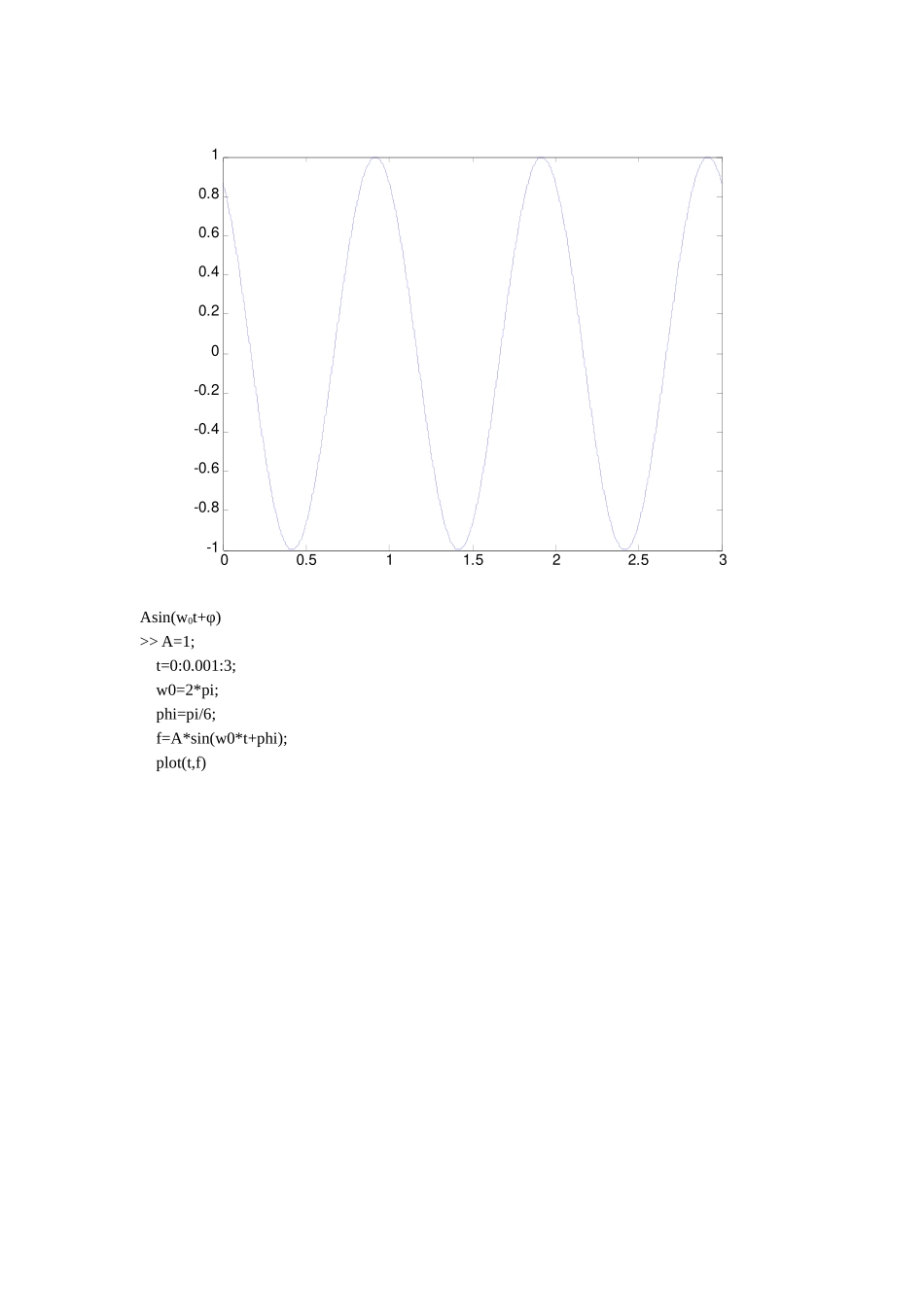 信号与线性系统上机实验-1_第2页