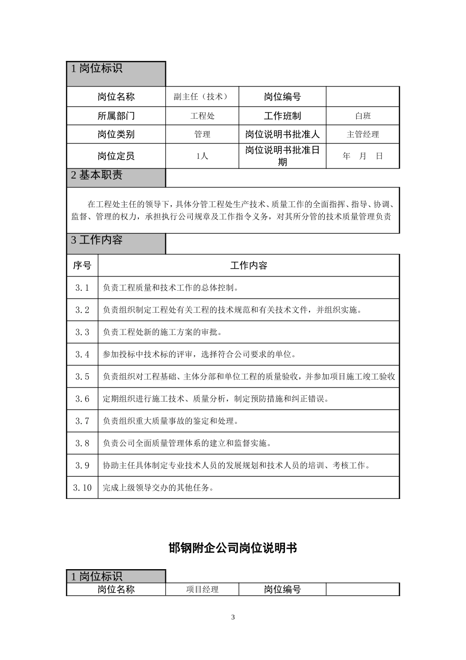 修改后2012年5月22日岗位说明书_第2页