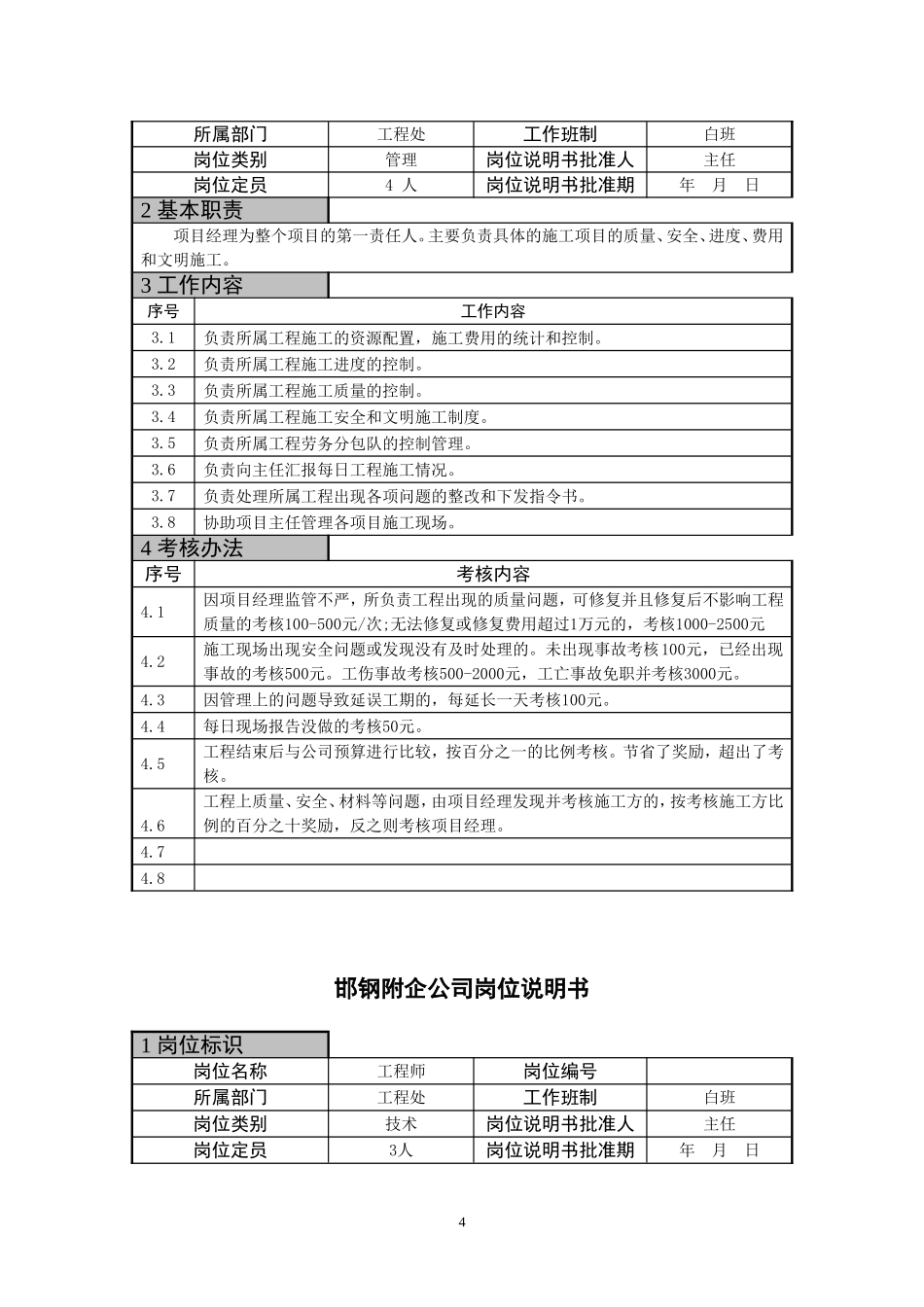 修改后2012年5月22日岗位说明书_第3页