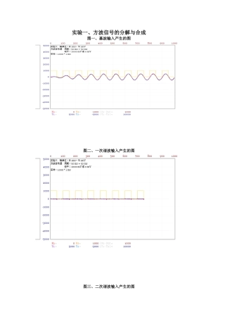 信号与线性系统实验图片