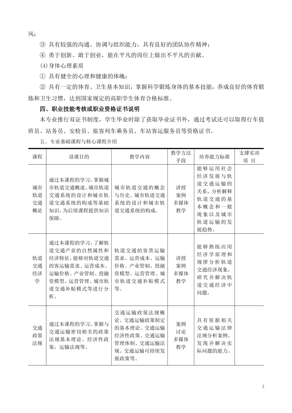 修改后城市轨道交通运营管理专业人才培养方案_第3页