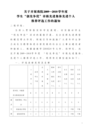 先进个人推荐评选工作的通知