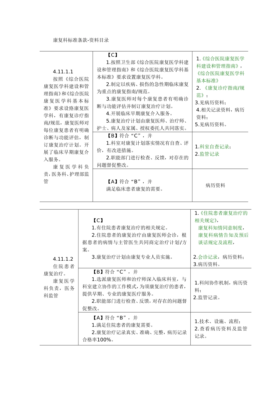 修改后-康复科标准条款-资料目录_第1页