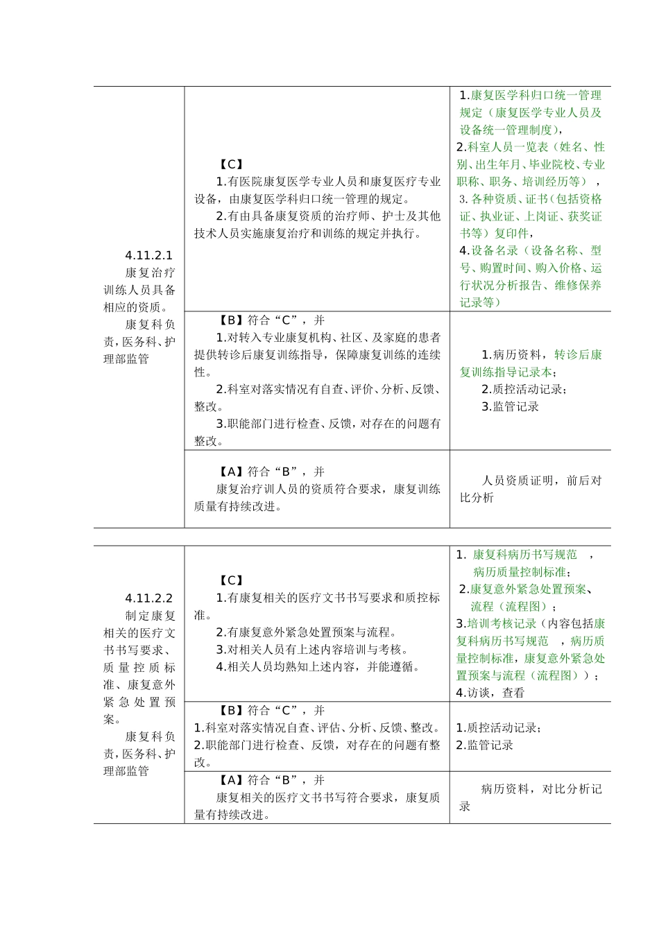 修改后-康复科标准条款-资料目录_第2页