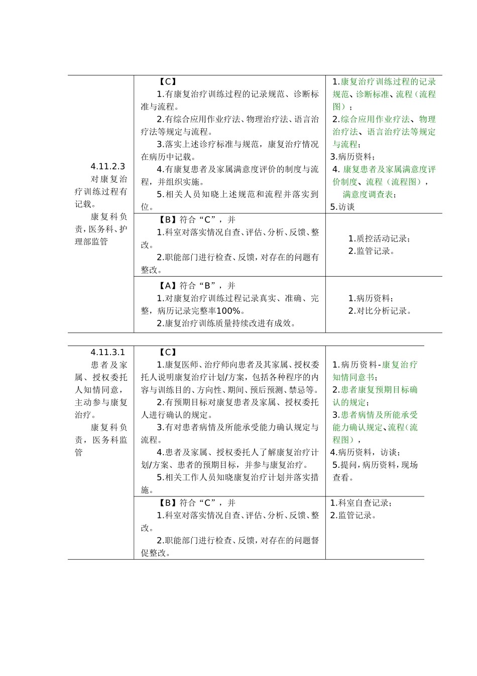 修改后-康复科标准条款-资料目录_第3页