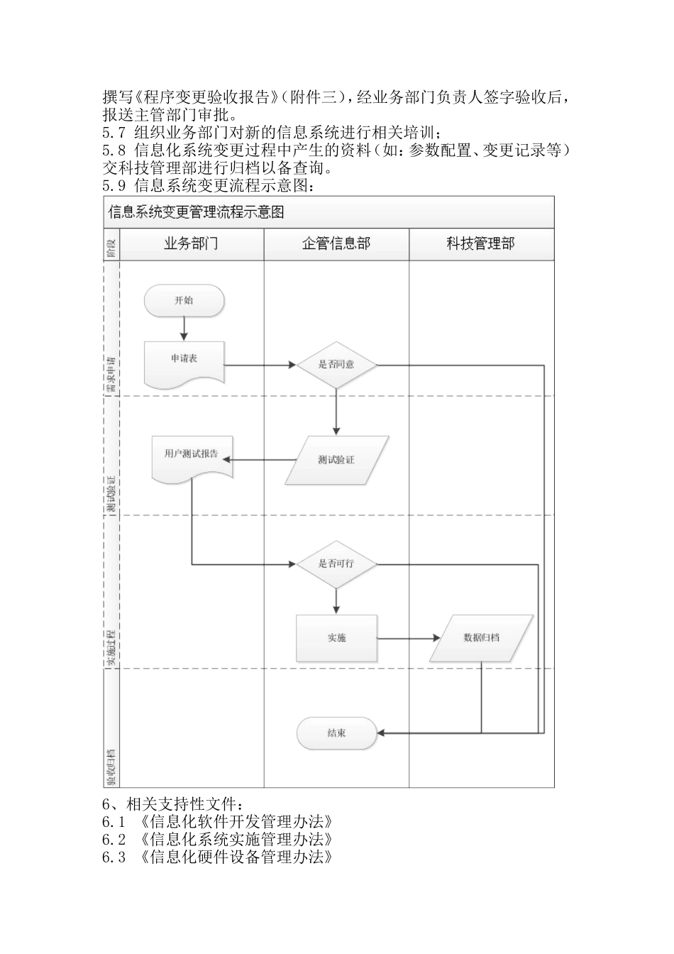 信息化系统变更管理办法_第2页