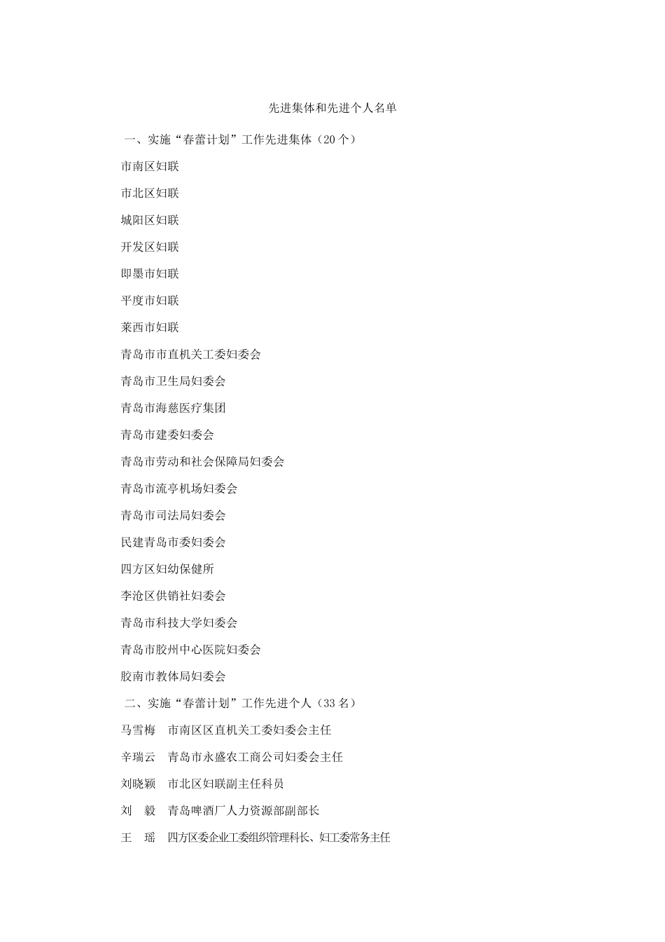 先进集体和先进个人名单_第1页