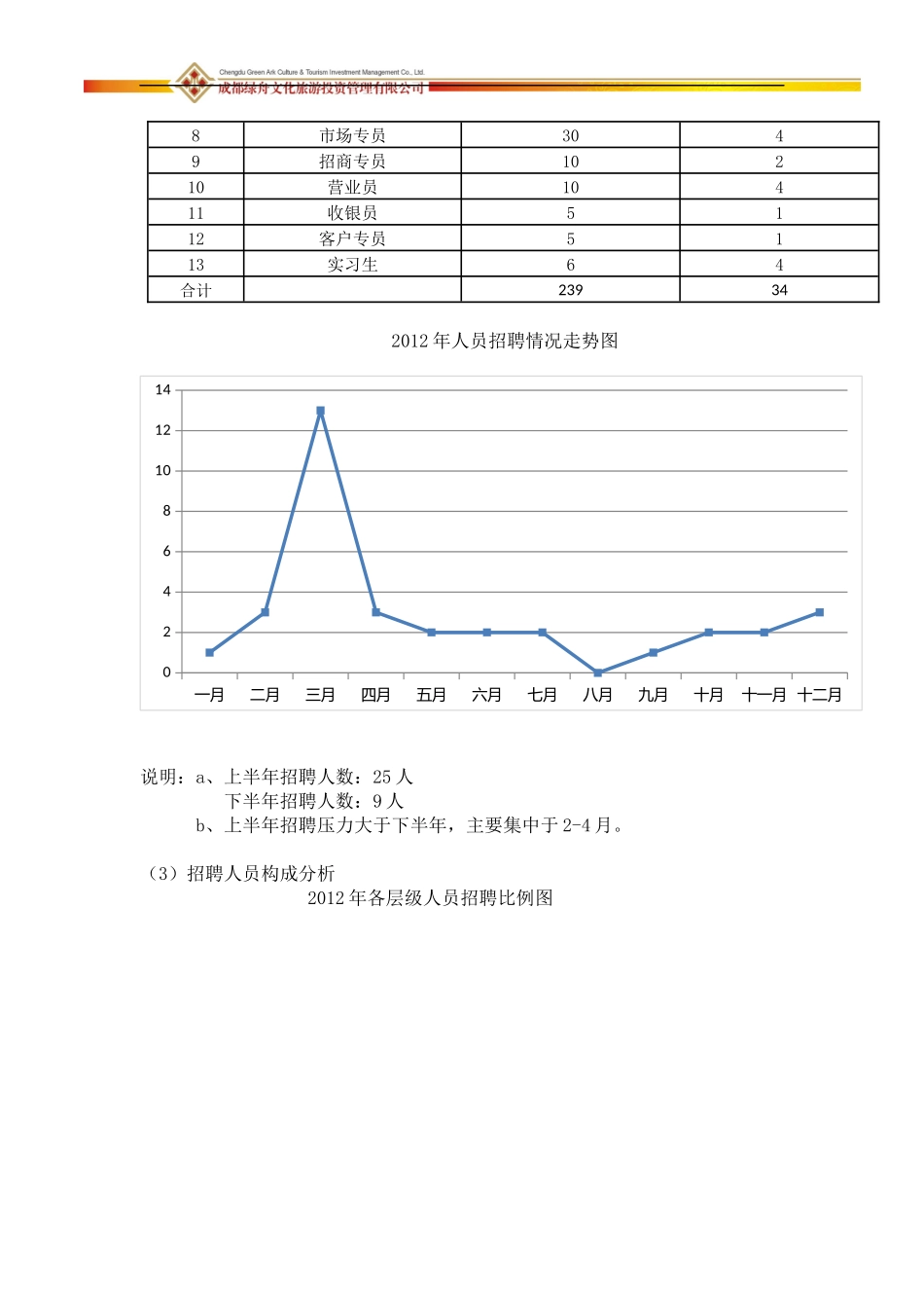 修改-招聘工作年度总结_第3页