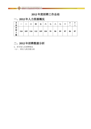 修改-招聘工作年度总结
