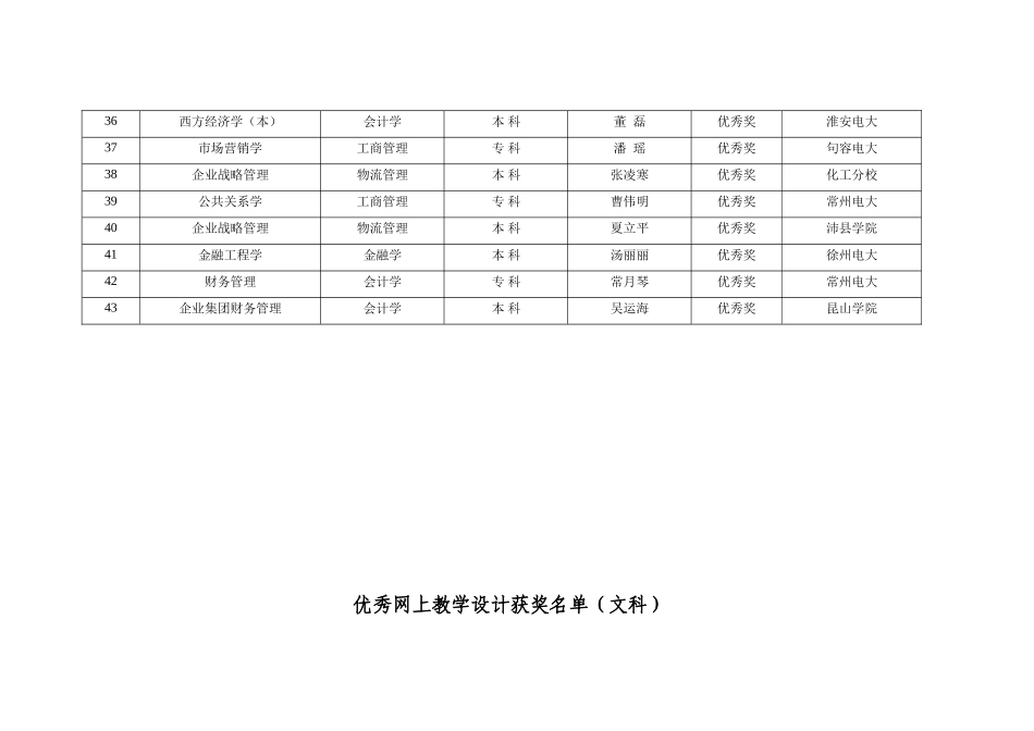优秀网上教学设计获奖名单(经管)_第3页