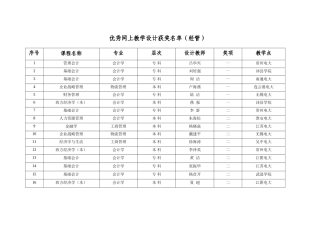 优秀网上教学设计获奖名单(经管)