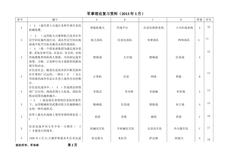 信息化战争(单选题)_第2页