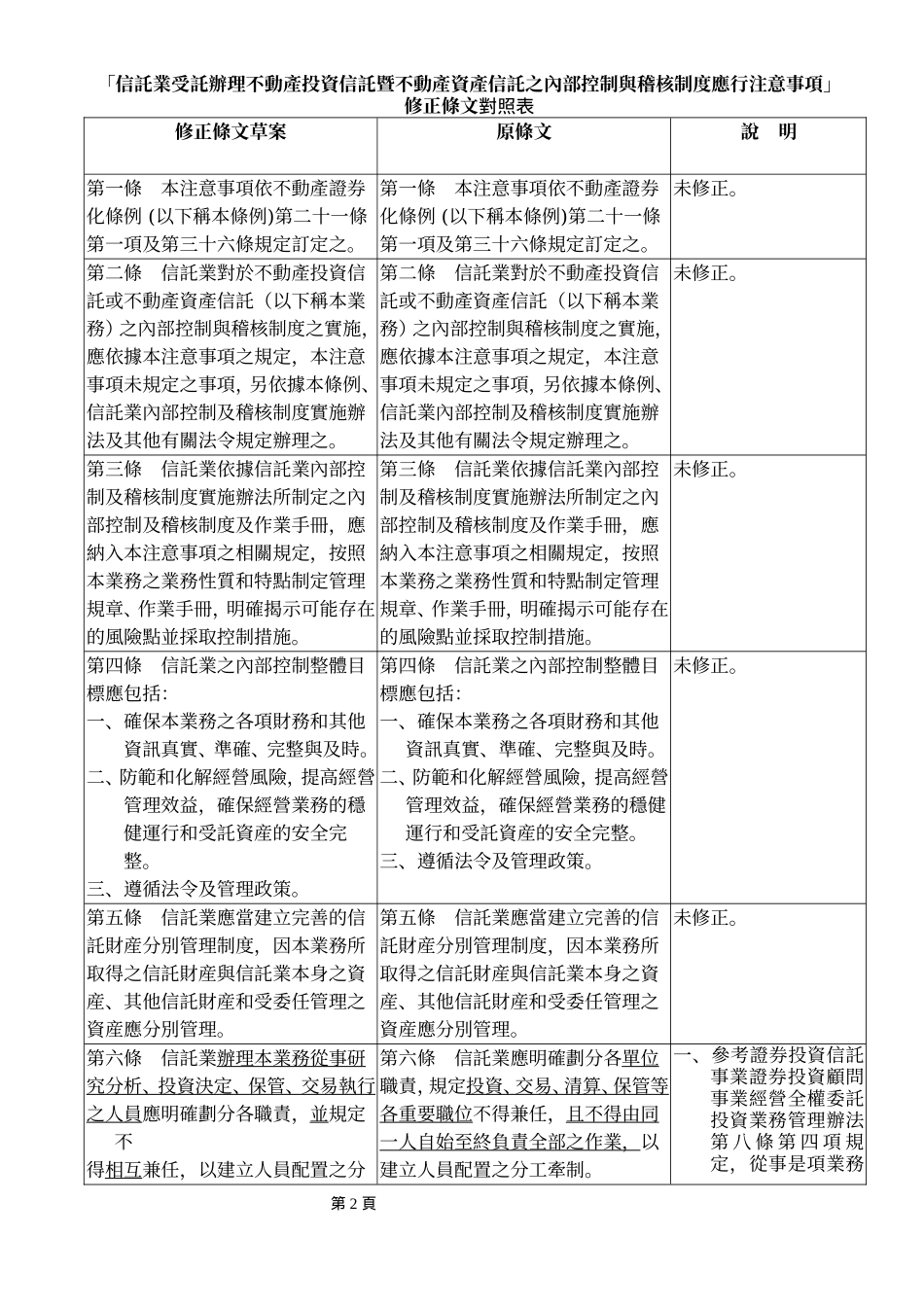 信托业受托办理不动产投资信托暨不动产资产信托之_第2页