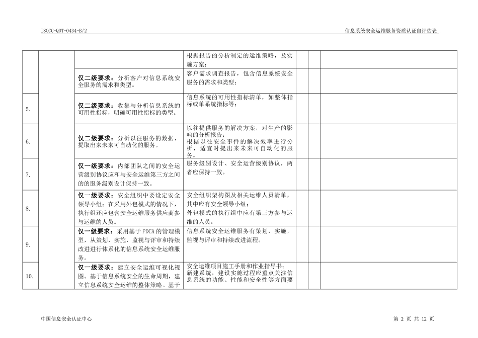 信息系统安全运维服务资质认证自评估表_第2页