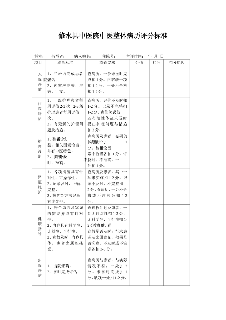 修水县中医院整体病历评分标准-(1)_第1页