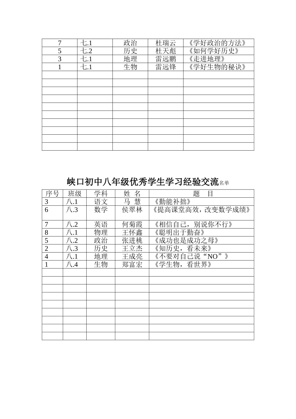 优秀学生经验交流_第3页