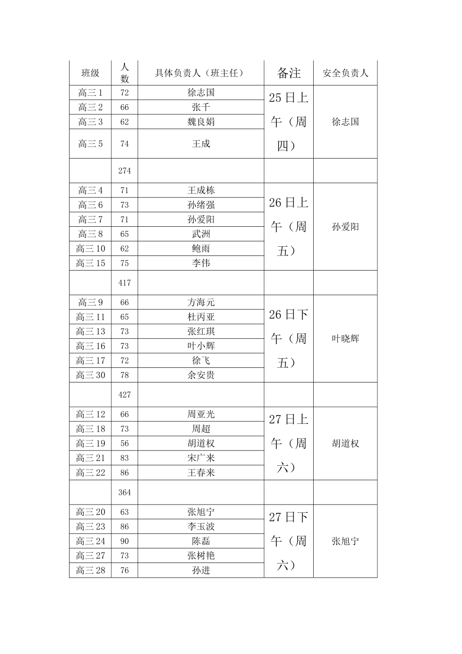 修远中学2016高考体检方案_第2页