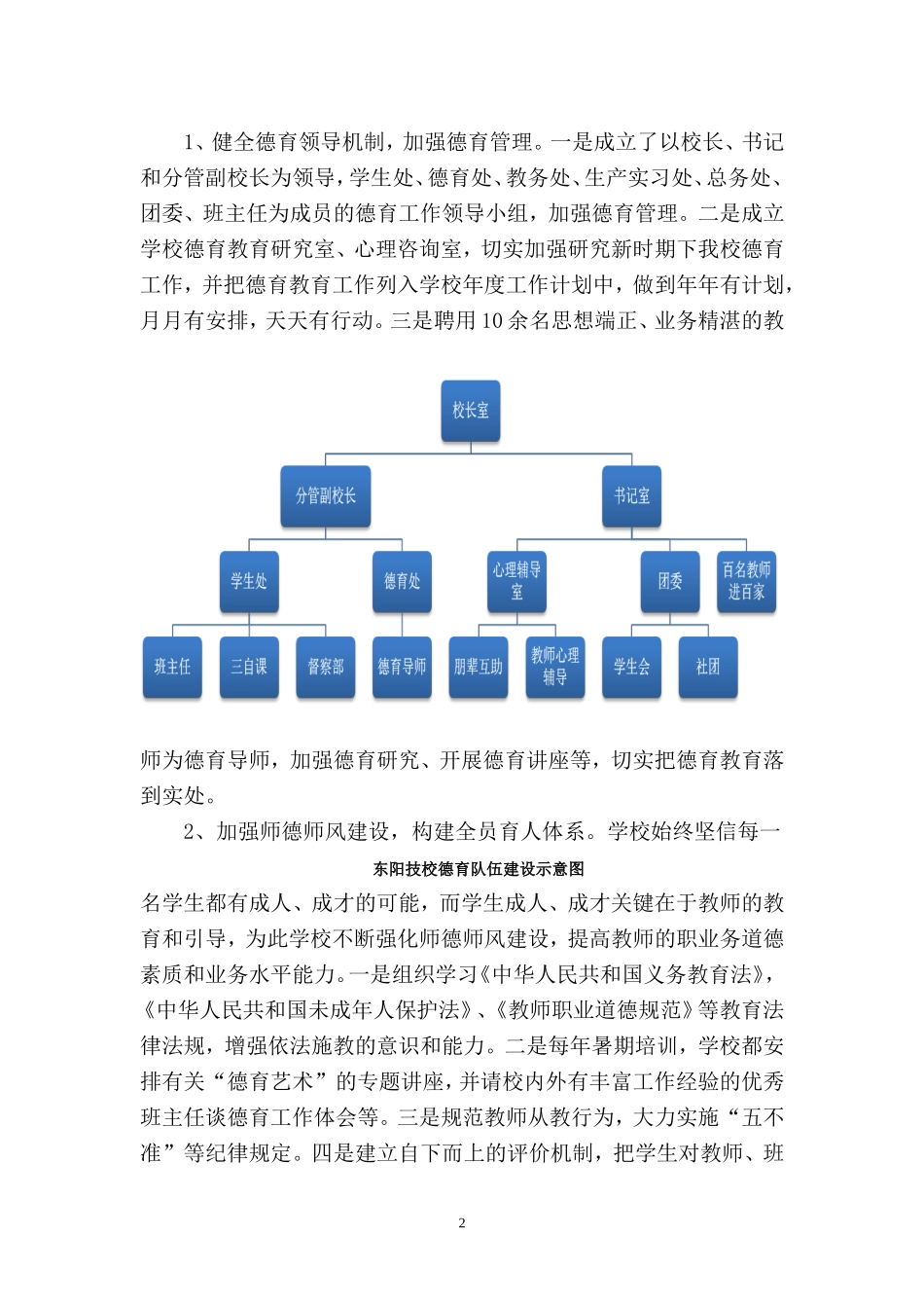 优秀德育项目《德育队伍建设》_第2页