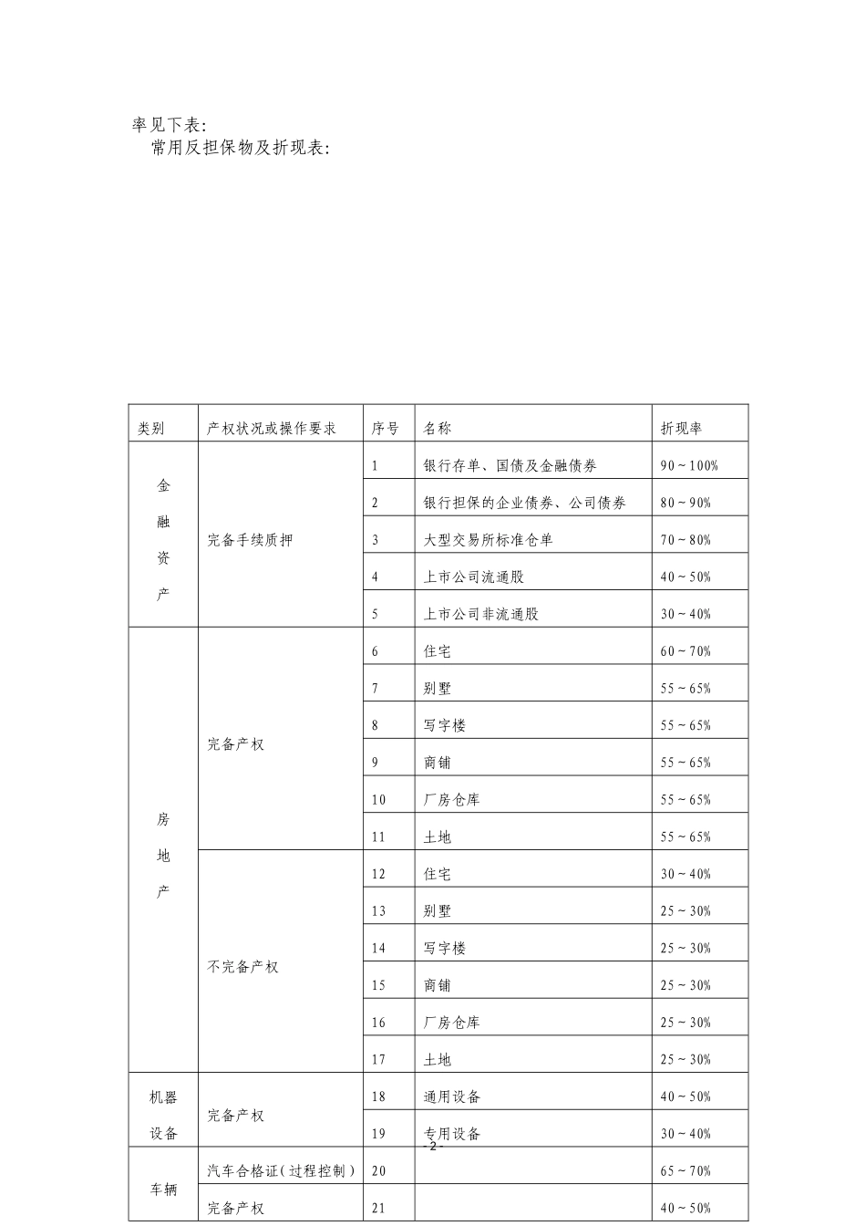 修正版担保公司十五级信用评级管理办法-3_第2页