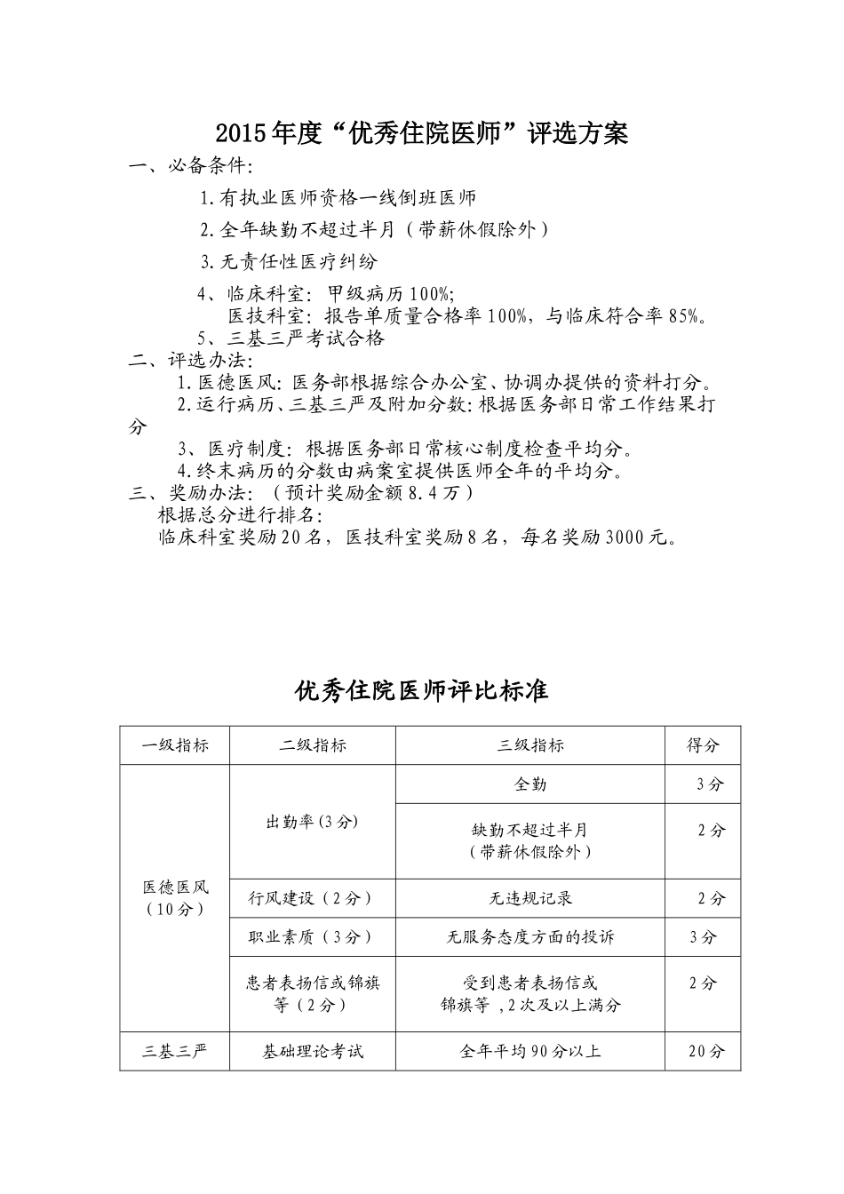 优秀医师奖励方案_第1页