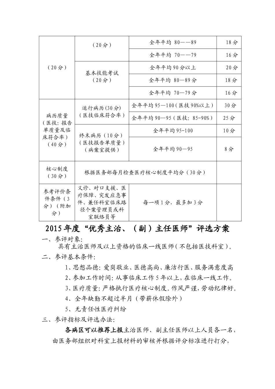 优秀医师奖励方案_第2页