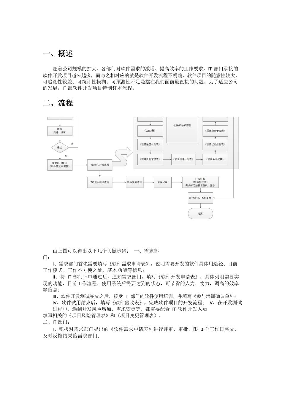 信息系统软件开发流程管理规范-初稿_第2页