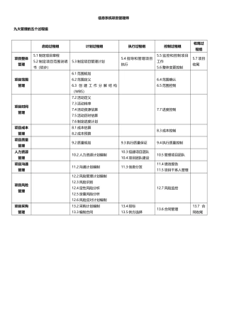信息系统项目管理师(9大管理输入输出工具技术总结)