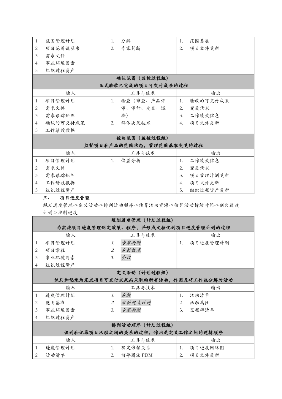 信息系统项目管理师(第三版)十大管理输入输出-及管理工具技术_第3页