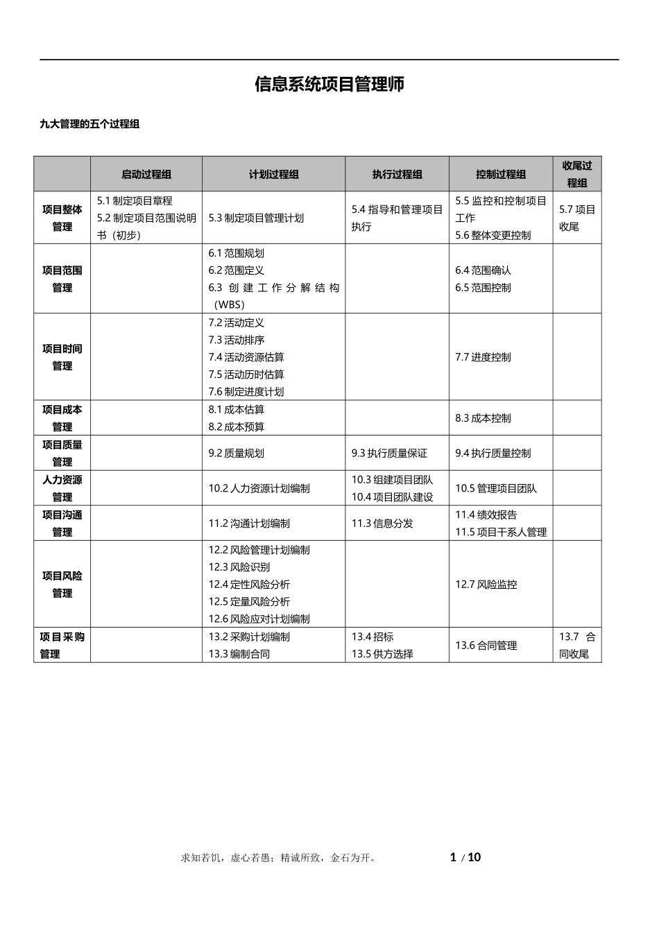 信息系统项目管理师9大管理输入输出工具总结_第1页