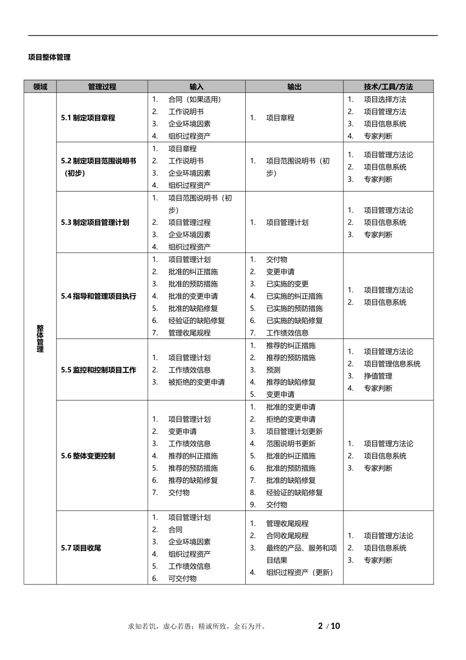 信息系统项目管理师9大管理输入输出工具总结_第2页