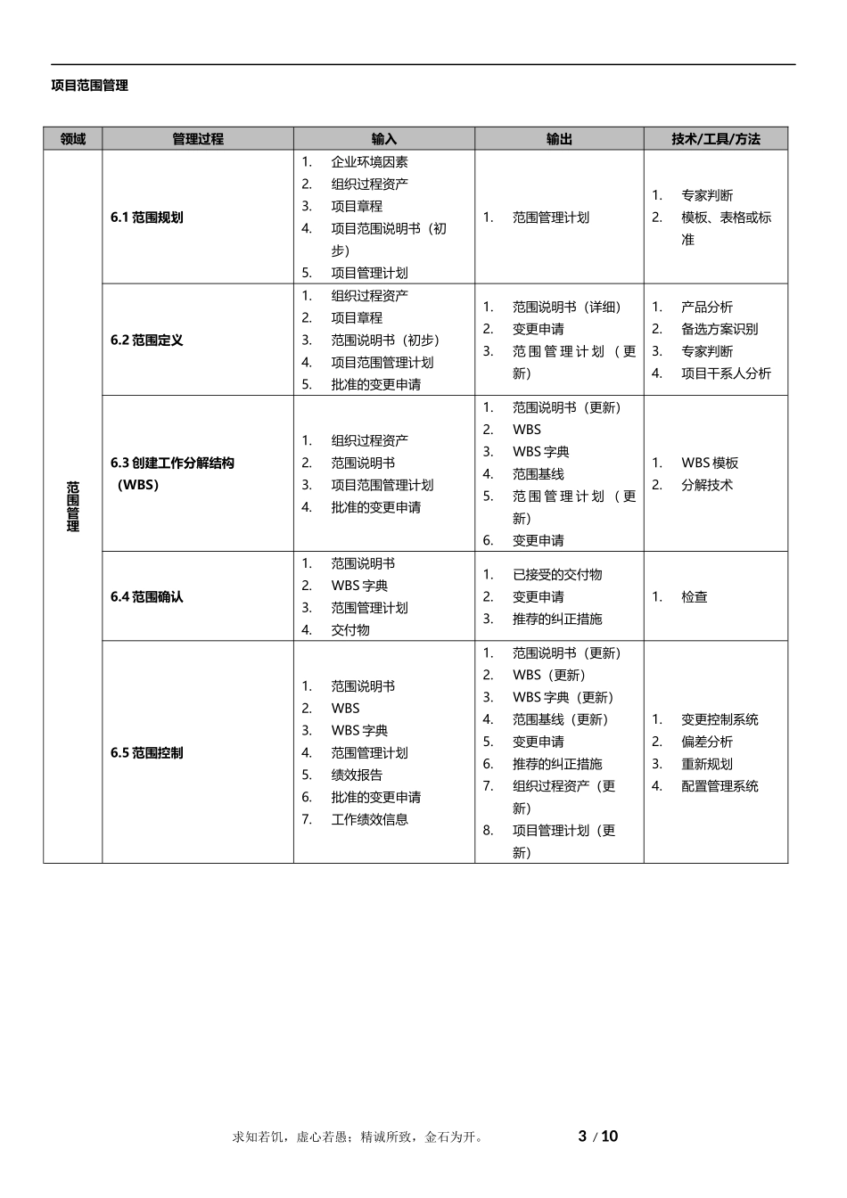 信息系统项目管理师9大管理输入输出工具总结_第3页
