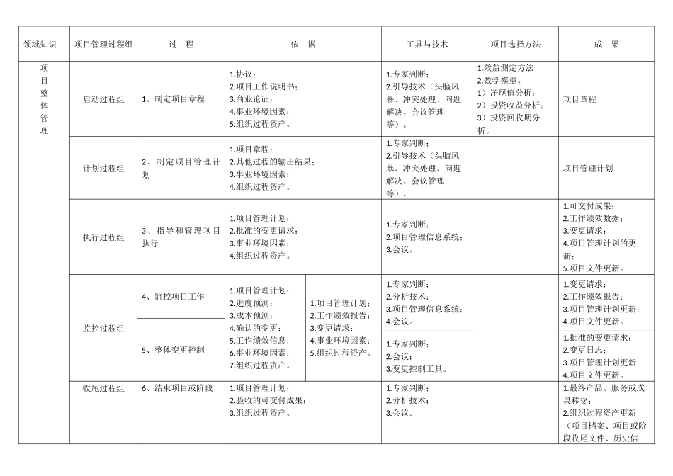 信息系统项目管理师第3版十大项目管理知识领域_第2页