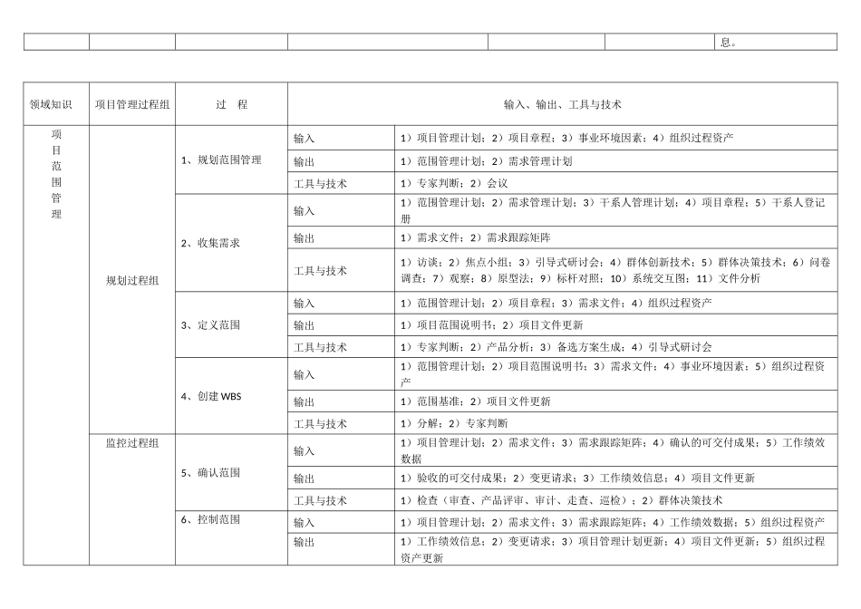 信息系统项目管理师第3版十大项目管理知识领域_第3页