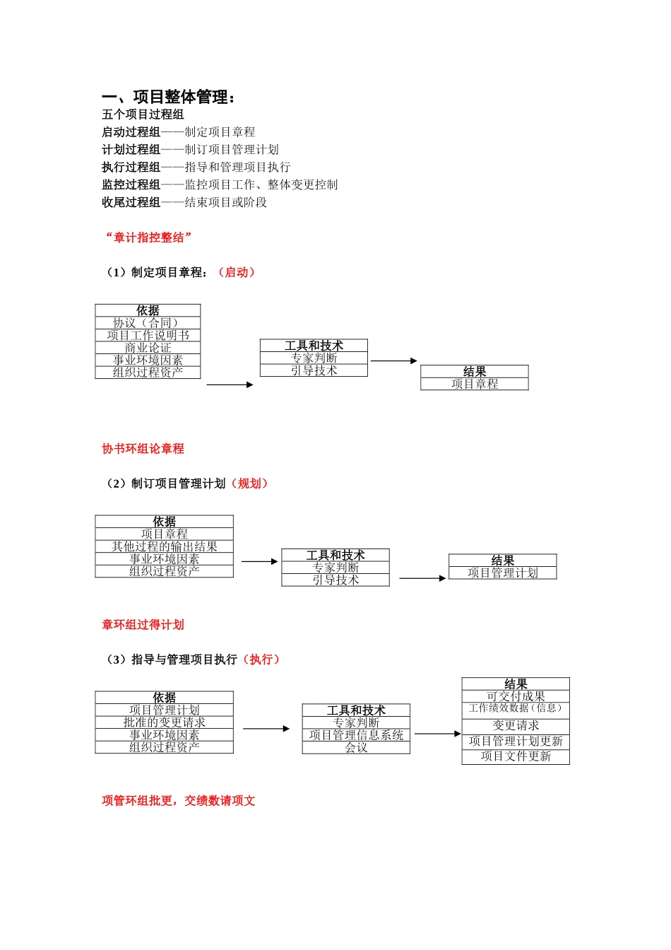 信息系统项目管理师第三版项目管理知识体系整理(个人整理)_第1页