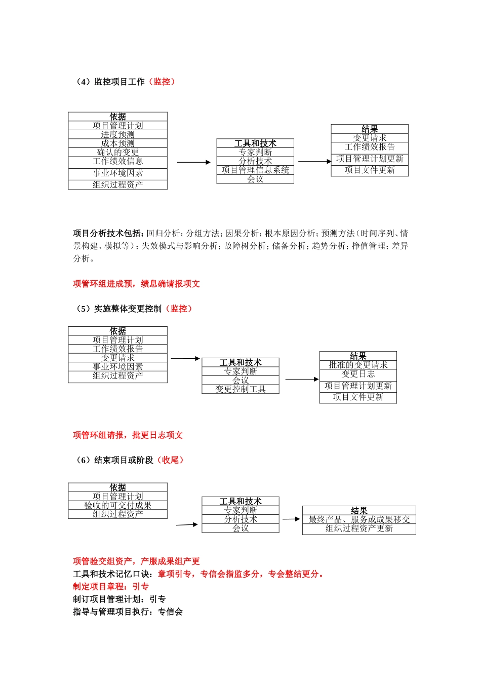 信息系统项目管理师第三版项目管理知识体系整理(个人整理)_第2页