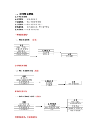 信息系统项目管理师第三版项目管理知识体系整理(个人整理)