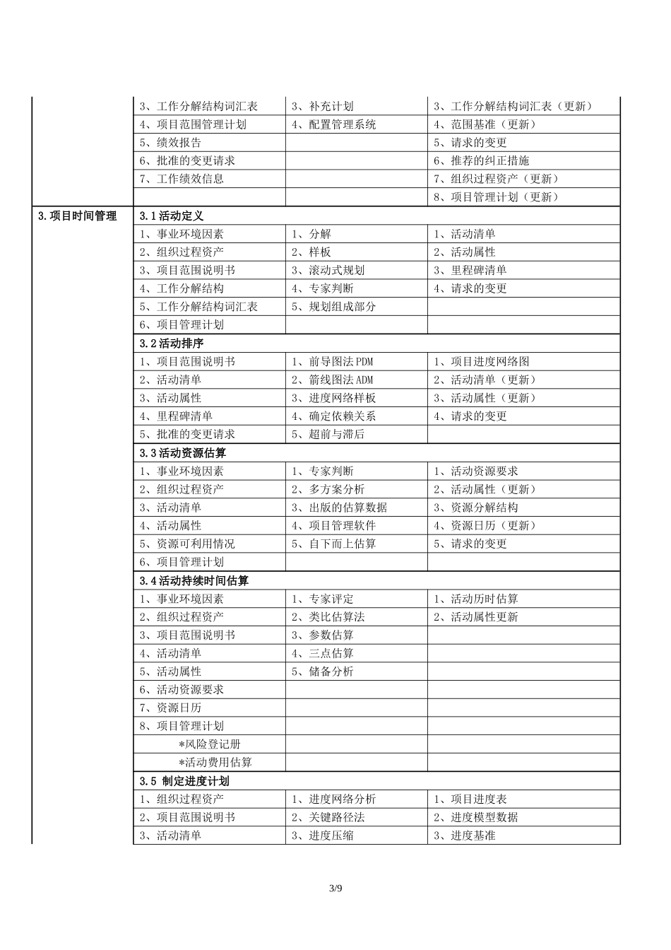 信息系统项目管理师九大管理体系_第3页