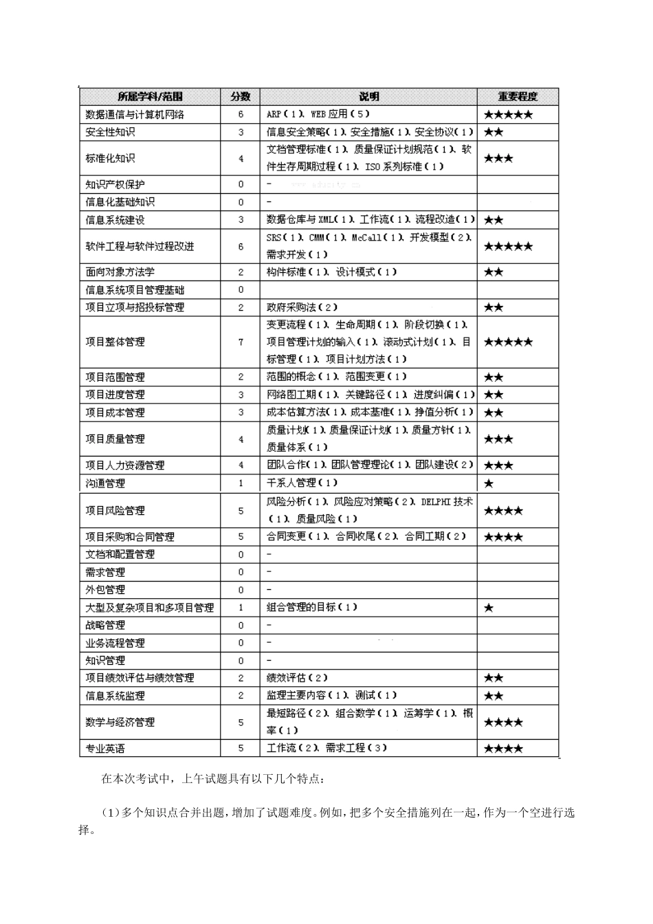 信息系统项目管理师考试试题分析_第2页