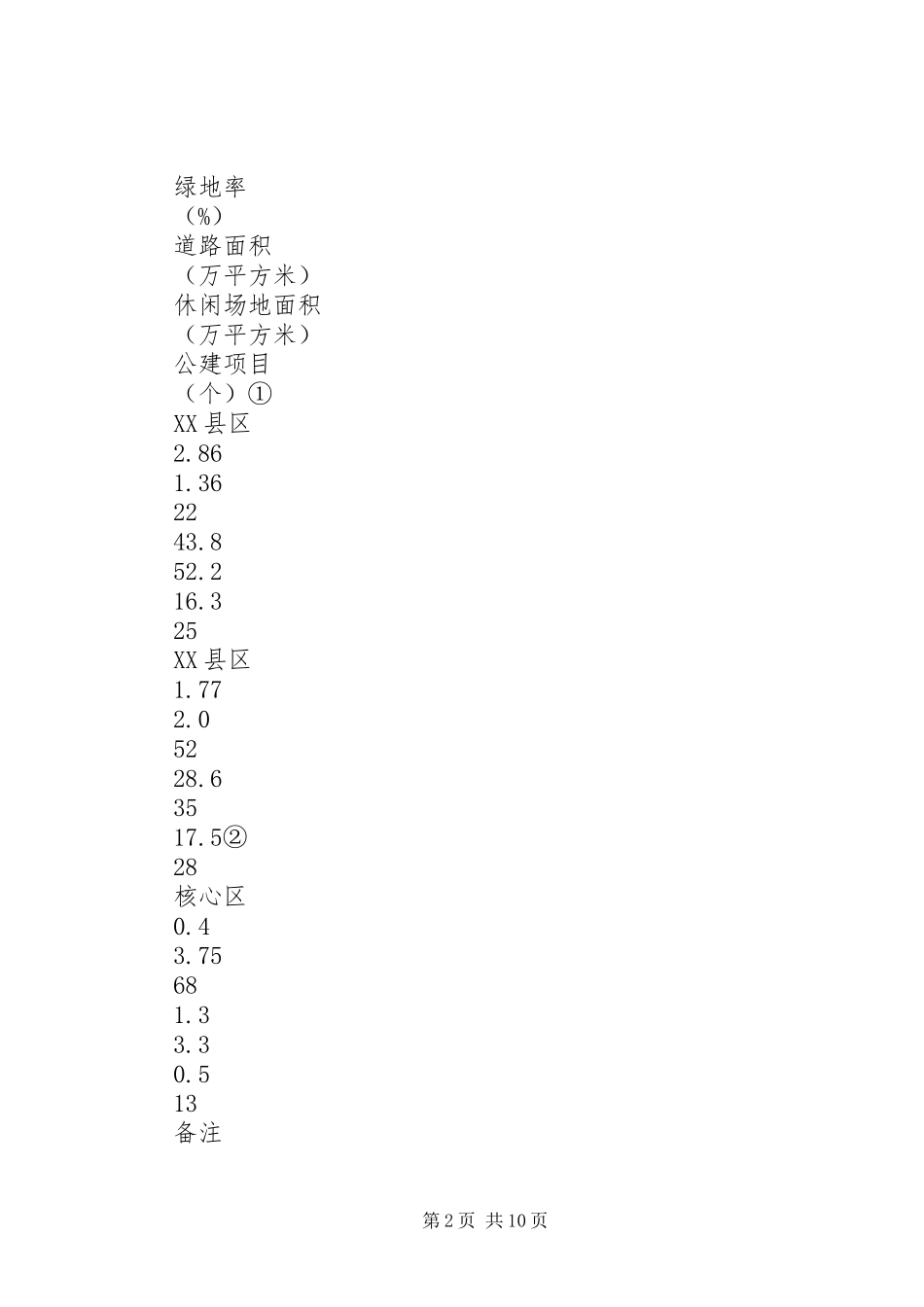 关于我县县区改造问题的调研报告_第2页